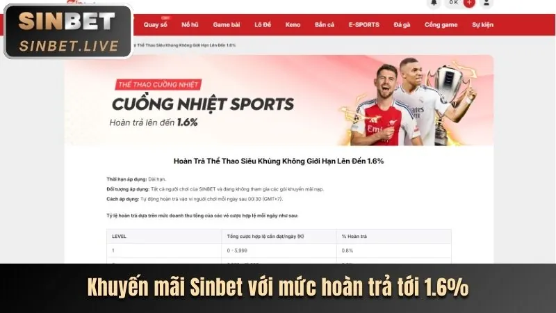 Các chương trình khuyến mãi vn588 mới nhất